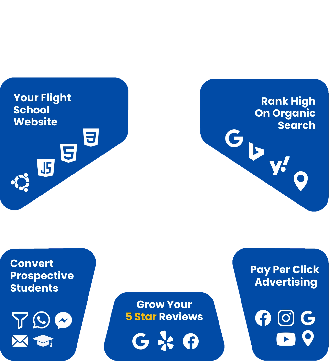 Right Rudder Marketing Flight School Marketing System
