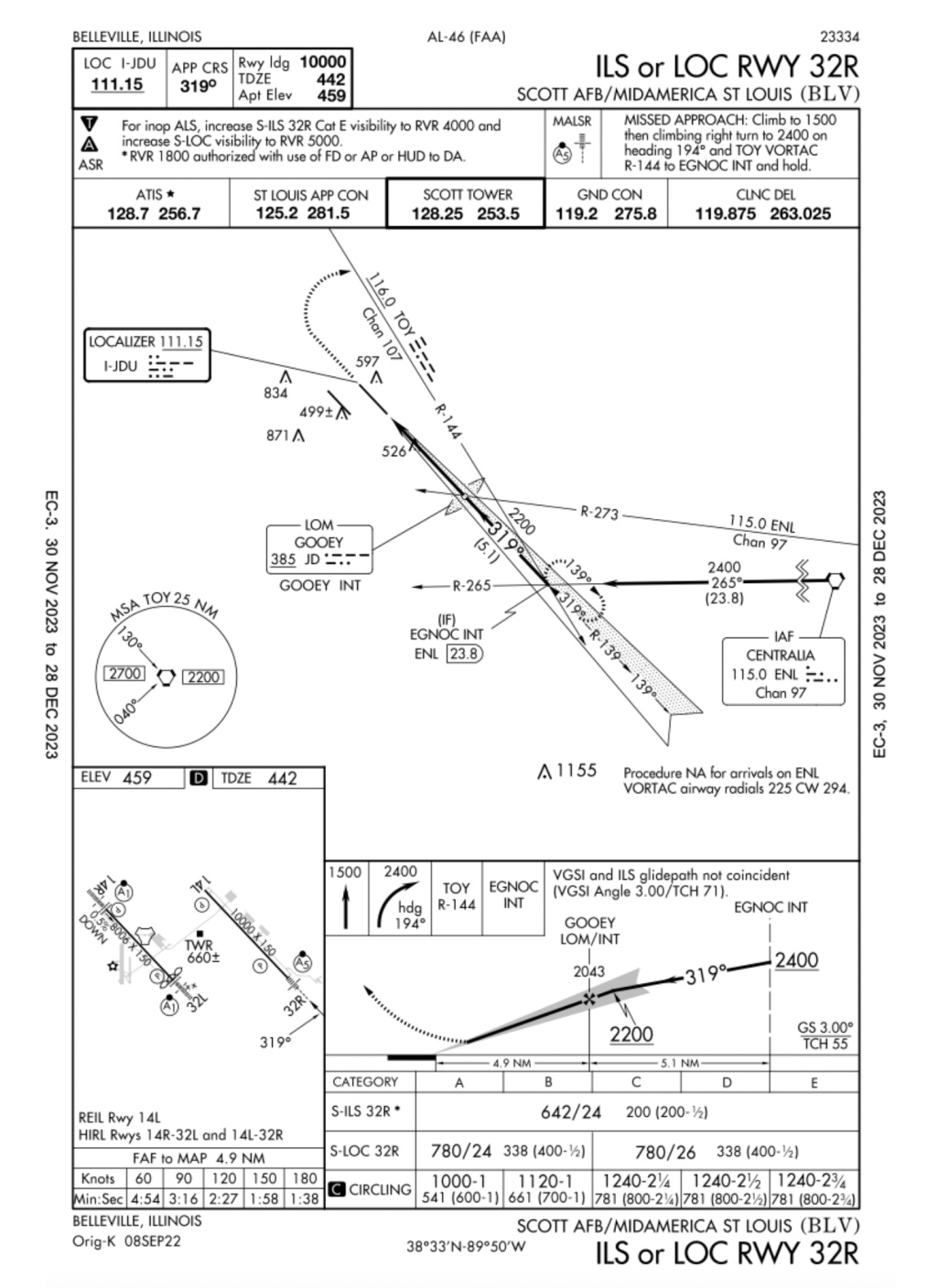 Flying Chart