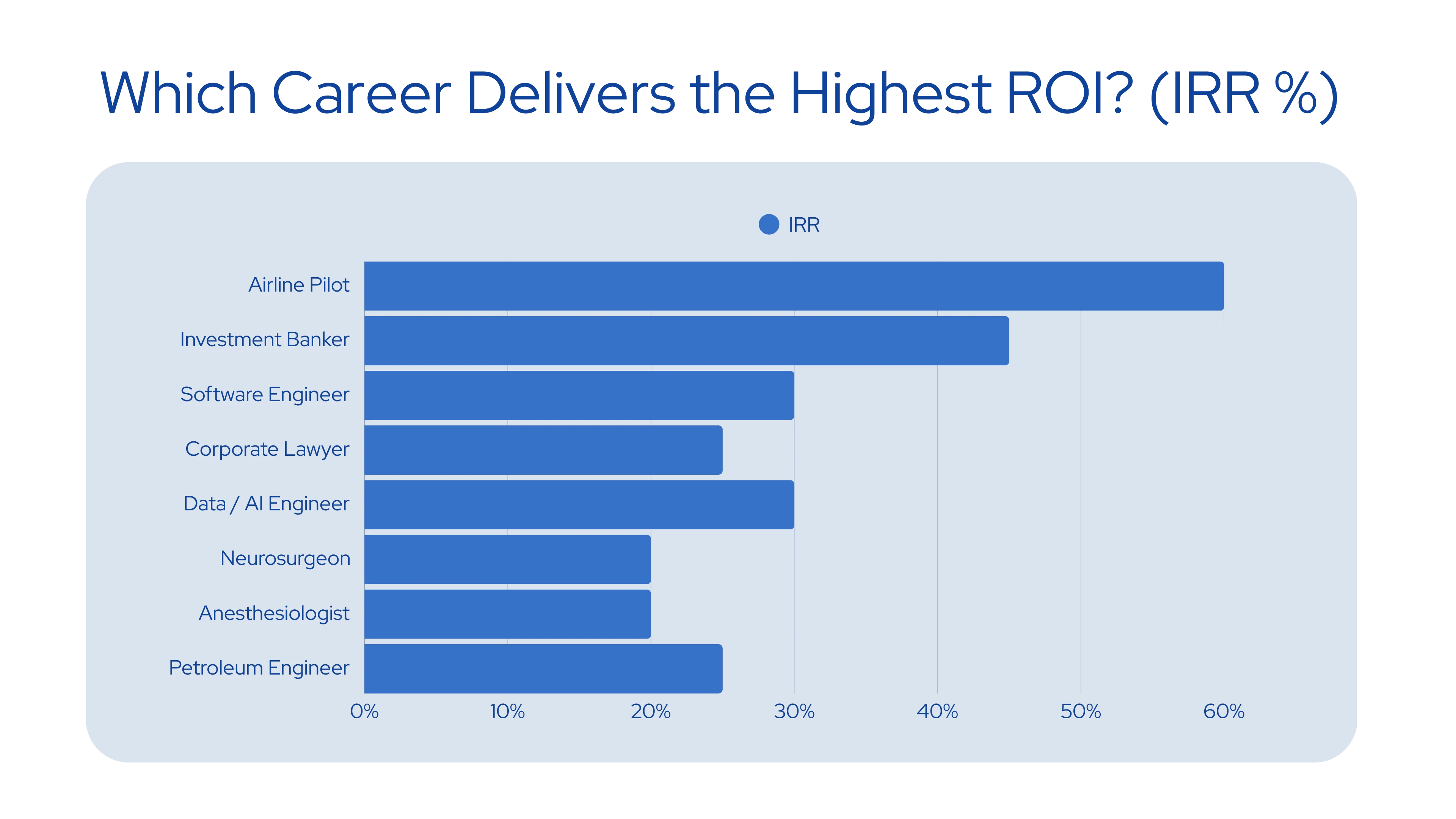 Right Rudder Marketing High Earners Playbook IRR Chart